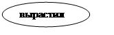 Овал: вырастил
