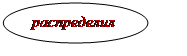 Овал: распределил