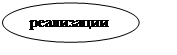 Овал: реализации